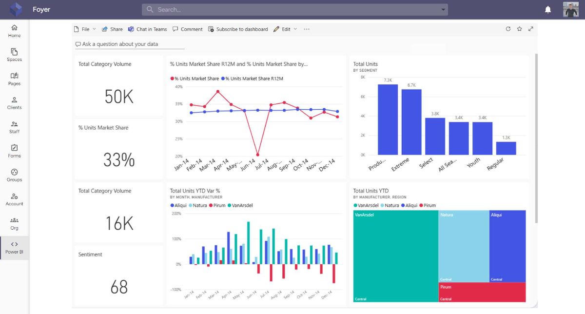 A Power BI Customer Portal